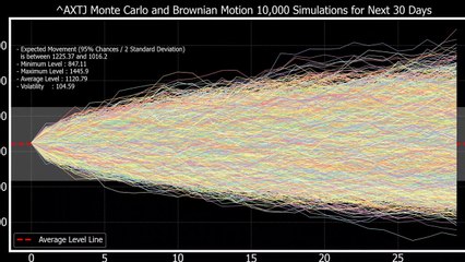 Python in Auditing : Revenue Forecasting