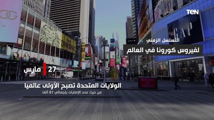 في مارس 2020.. الصحة العالمية تصنف كورونا "جائحة".. تعرف على التسلسل الزمني لتفشي كورونا في العالم