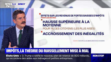 Impôts: une nouvelle étude met à mal la théorie du ruissellement