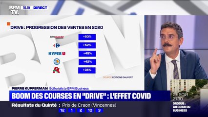 Avec le Covid-19, le boom des courses "en drive" et des livraisons à domicile