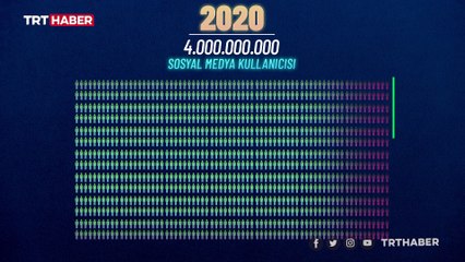2020'nin parlayan yıldızı sosyal medya oldu