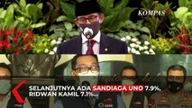 Survei Capres Usai Reshuffle Kabinet: Ganjar, Prabowo, Anies Teratas