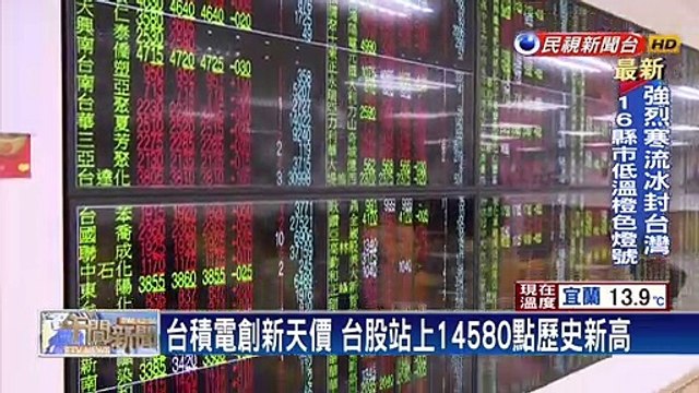 台積電創新天價 台股站上14580點歷史新高