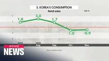 S. Korea’s consumption falls 0.9% in Nov., business sentiment down in Dec.