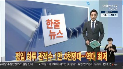 [한줄뉴스] 평일 하루 관객수 1만 4천명대…역대 최저 外