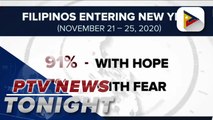 91% of Filipinos entering 2021 with hope: SWS survey