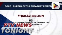 63 GOCCs remit P 160.62-B to Bureau of Treasury