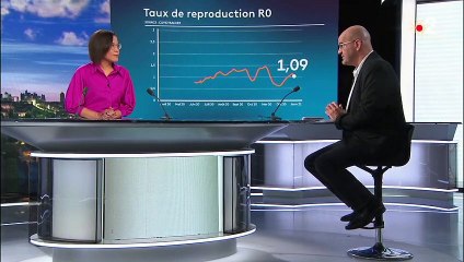Covid-19 : pourquoi le Conseil scientifique s’alarme d’une possible "reprise incontrôlée"