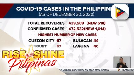 Confirmed COVID-19 cases sa bansa, umabot na sa mahigit 472K