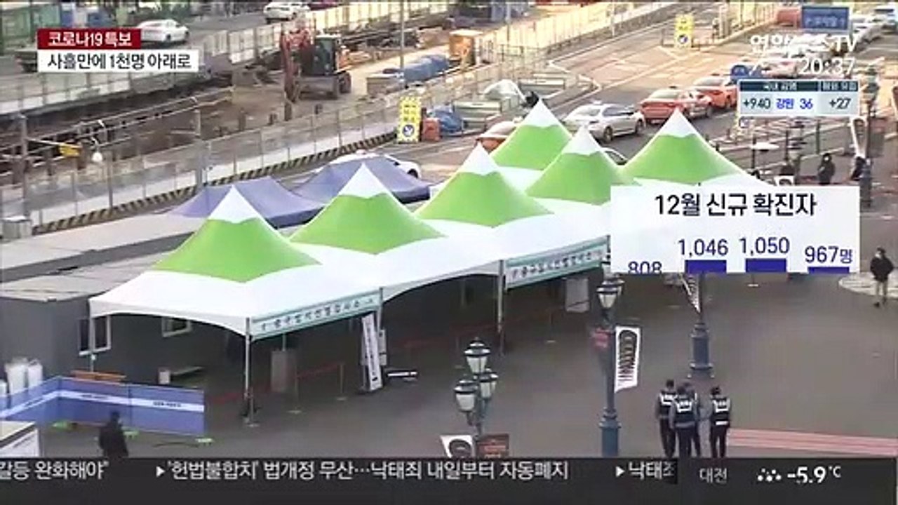 확진자 사흘만에 1천명 아래로…주말 거리두기 조정