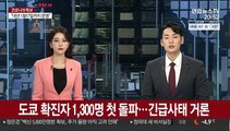 도쿄 코로나 신규 확진 1천300명 첫 돌파…긴급사태 거론