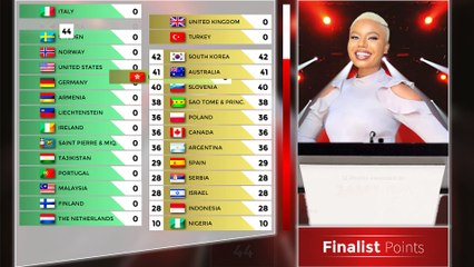 Olympiad Song Contest #54 [Grand Final Results]