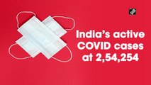 India’s active Covid-19 cases drop below 2.55 lakh