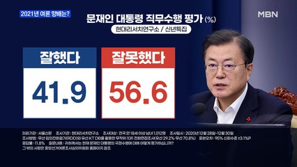[백운기의 뉴스와이드] 신년 여론조사로 본 2021년 여론 향배는?