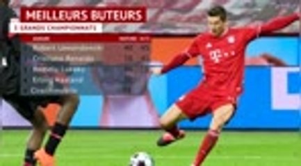 Rétro - 2020, l'année Lewandowski