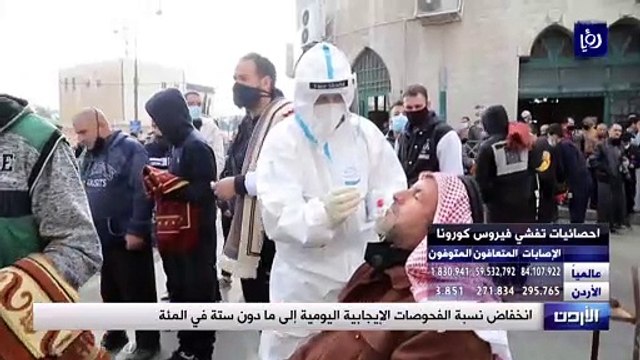 انخفاض نسبة الفحوصات الإيجابية اليومية إلى ما دون ستة في المئة