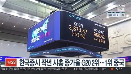 한국증시 작년 시총 증가율 G20 2위…1위 중국