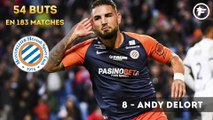 Ligue 1 : le top 10 des meilleurs buteurs en activité