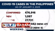 Active COVID-19 cases sa Pilipinas, nasa 27,721
