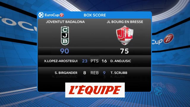 Les temps forts de Badalone - Bourg-en-Bresse - Basket - Eurocoupe (H)