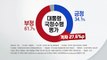 YTN 새해 대통령 지지도 조사 긍정 34.1%·부정 61.7% / YTN