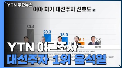 YTN 새해 여론조사 윤석열 30.4%...이재명 20.3%·이낙연 15% / YTN