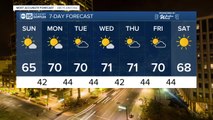 FORECAST: Cool weekend ahead before slight warm-up