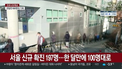 서울 코로나19 신규 확진 197명…한 달 만에 100명대로