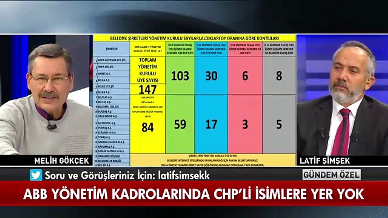 Melih Gökçek belgelerle deşifre etti!