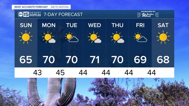Slightly warmer-than-normal temperatures into next week