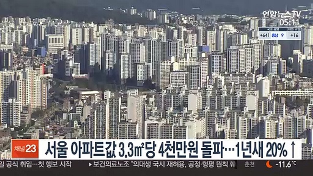 서울 아파트값 3.3㎡당 4천만원 돌파…1년새 20%↑