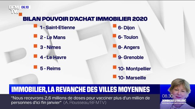 Comment la crise sanitaire a fait monter les prix de l'immobilier dans les villes moyennes