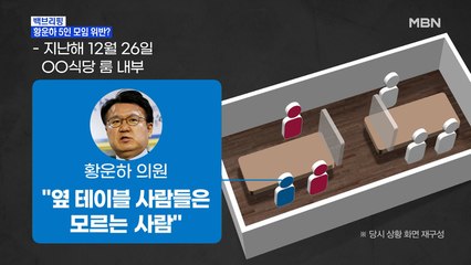 [MBN 프레스룸] 황운하 방역수칙 위반 논란…그 방에서 일어난 일은?