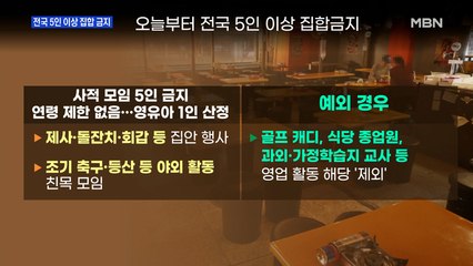 [MBN 프레스룸] 전국 5인 이상 집합 금지