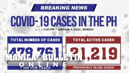 New Year COVID count declines to 959 new cases