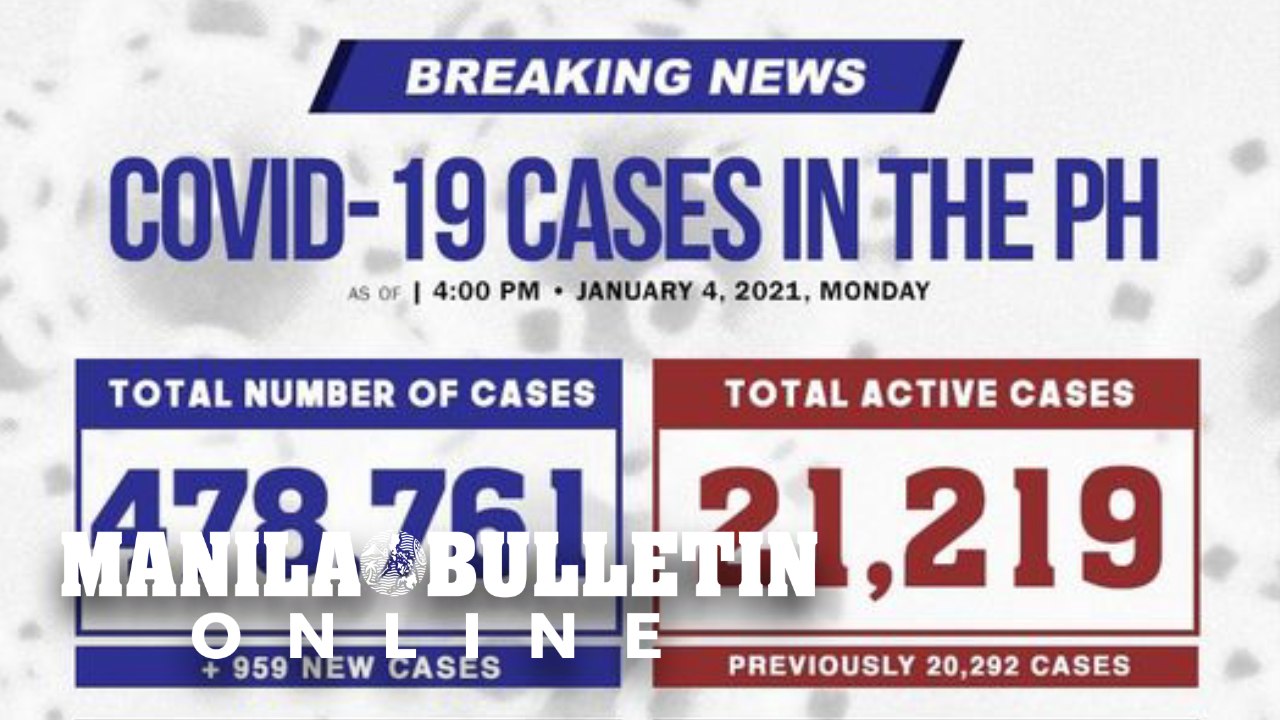 New Year COVID count declines to 959 new cases