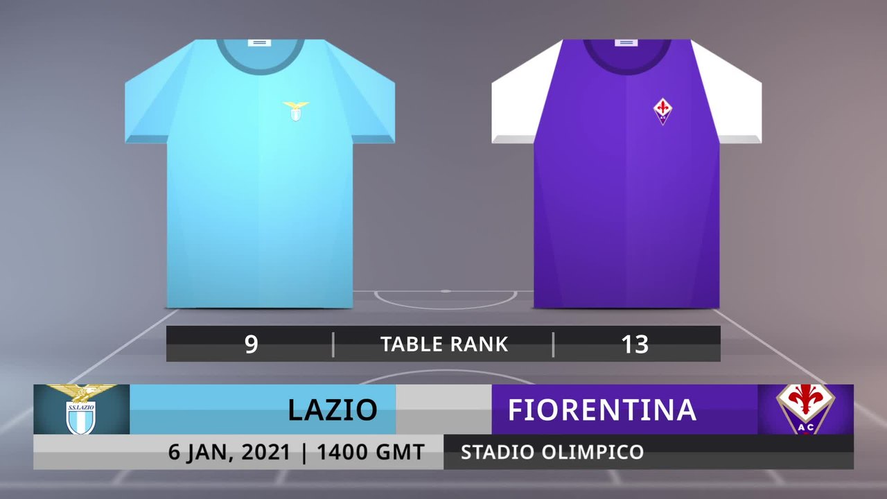 Match Preview: Lazio vs Fiorentina on 6/1/2021