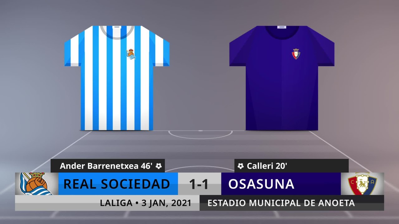 Match Review: Real Sociedad vs Osasuna on 3/1/2021