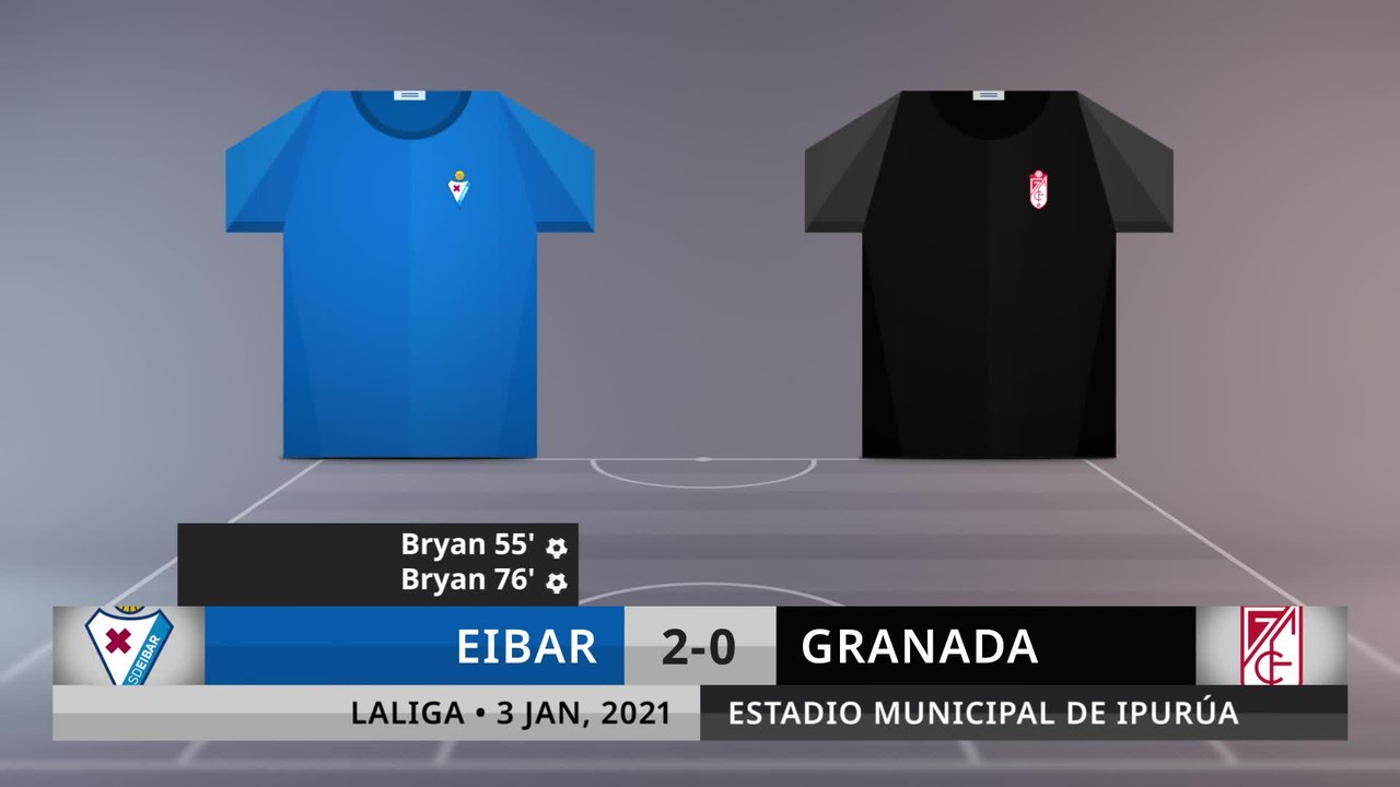 Match Review: Eibar vs Granada on 3/1/2021