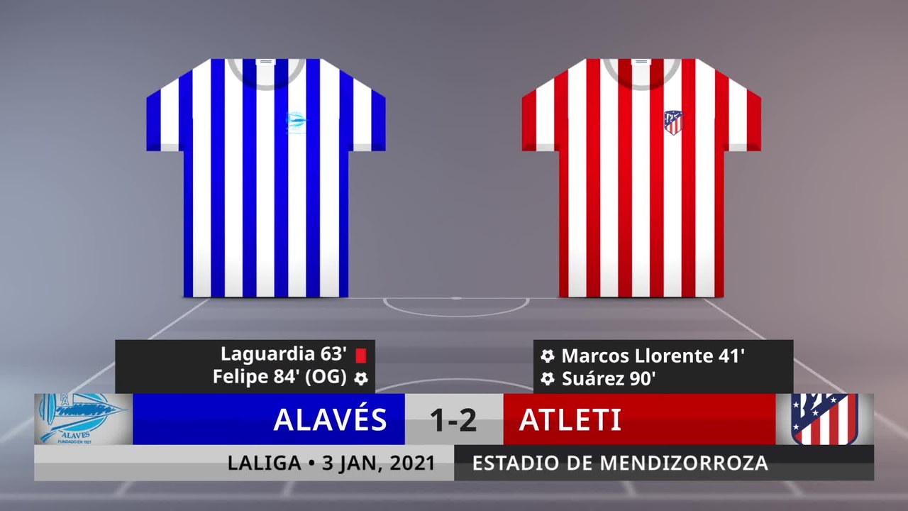 Match Review: Alavés vs Atleti on 3/1/2021