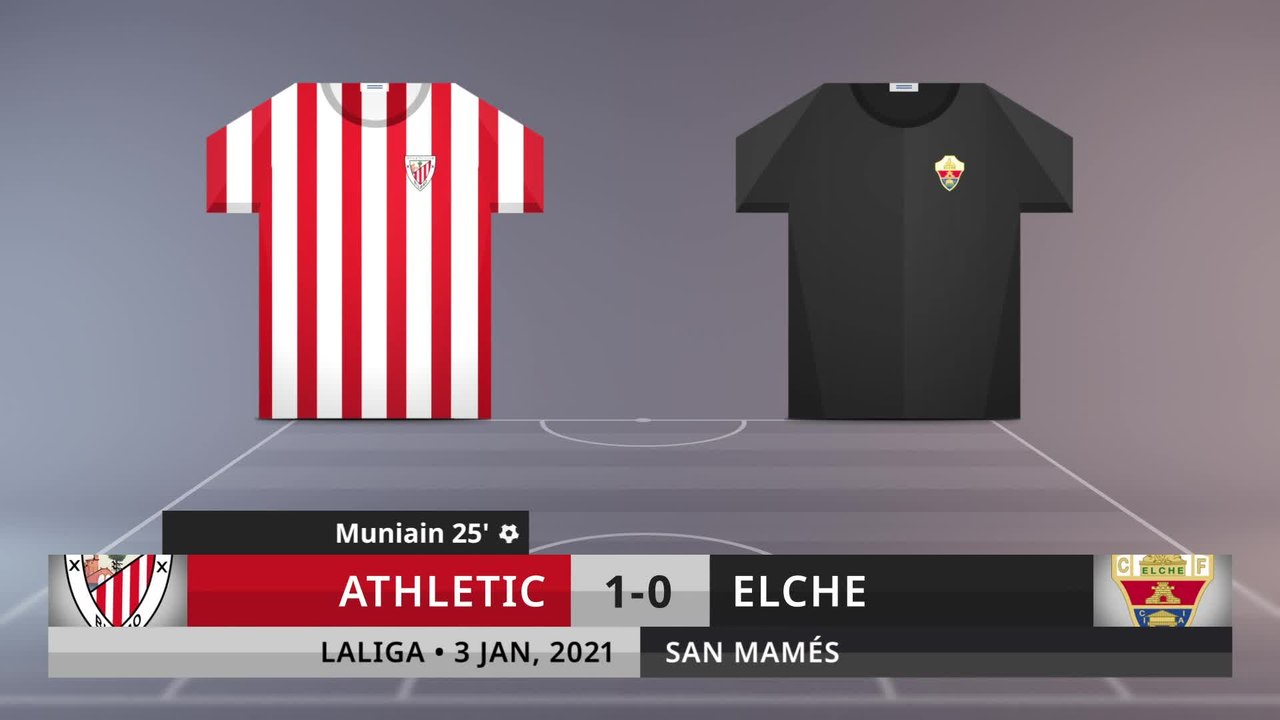 Match Review: Athletic vs Elche on 3/1/2021
