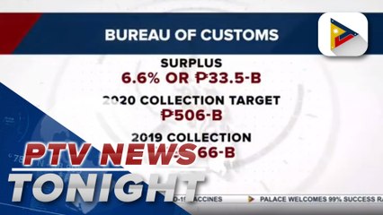 #PTVNewsTonight | Customs records P33-B surplus in 2020