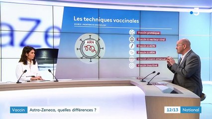 Coronavirus : comment fonctionne le vaccin Astra-Zeneca ?