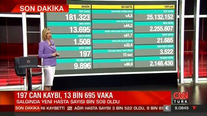 Gündem özeti Cnnturk.com Akşam Haberleri'nde | 04.01.2021