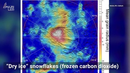 Does It Snow On Other Planets?
