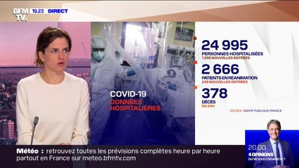 Covid-19: 245 nouvelles entrées en réanimation et 378 morts supplémentaires enregistrés en 24h