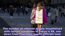 Tokyo reports 783 new coronavirus cases