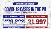 PH logs 937 new COVID-19 cases; total case count: 479,693