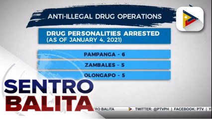 49 drug suspects, arestado sa loob ng dalawang araw