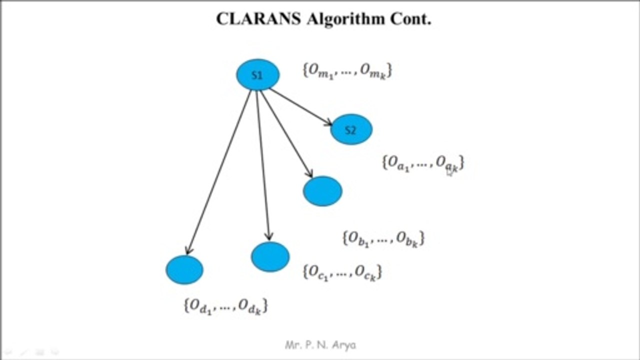 Data Mining and Data Warehousing Part 20 | CLARANS Algorithm in Data Mining | Data Analytics | Data Science | Machine Learning | by Prem Sir | PremnArya